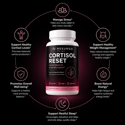 Cortisol Reset