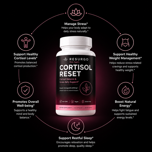 Cortisol Reset