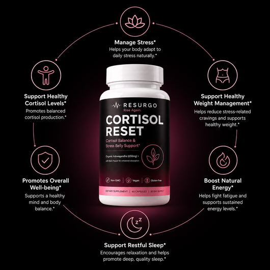 Cortisol Reset