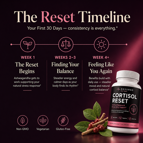 Cortisol Reset