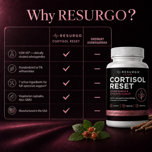 Cortisol Reset