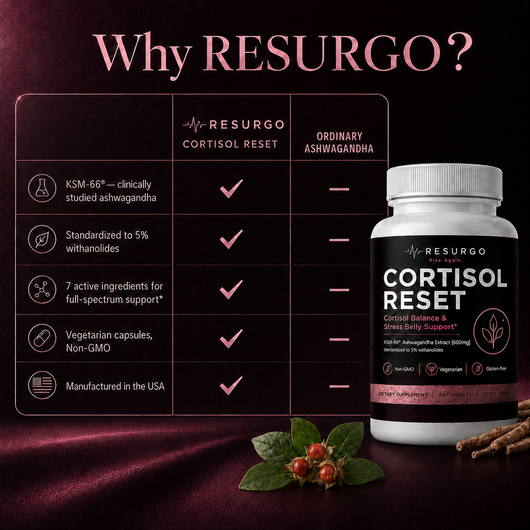 Cortisol Reset