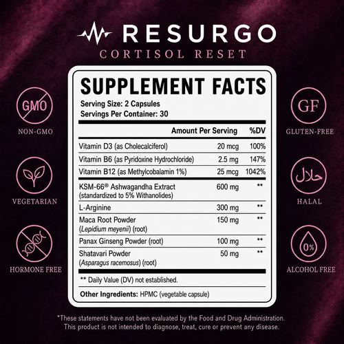 Cortisol Reset