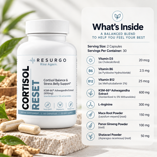 Cortisol Reset