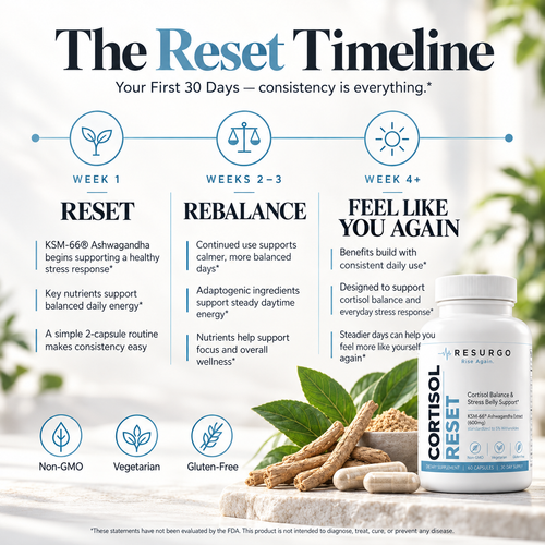 Cortisol Reset