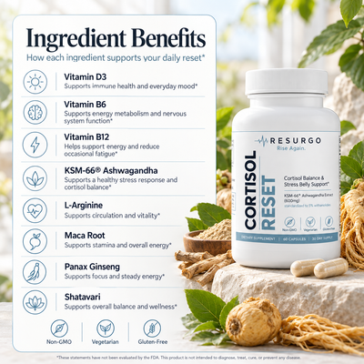 Cortisol Reset